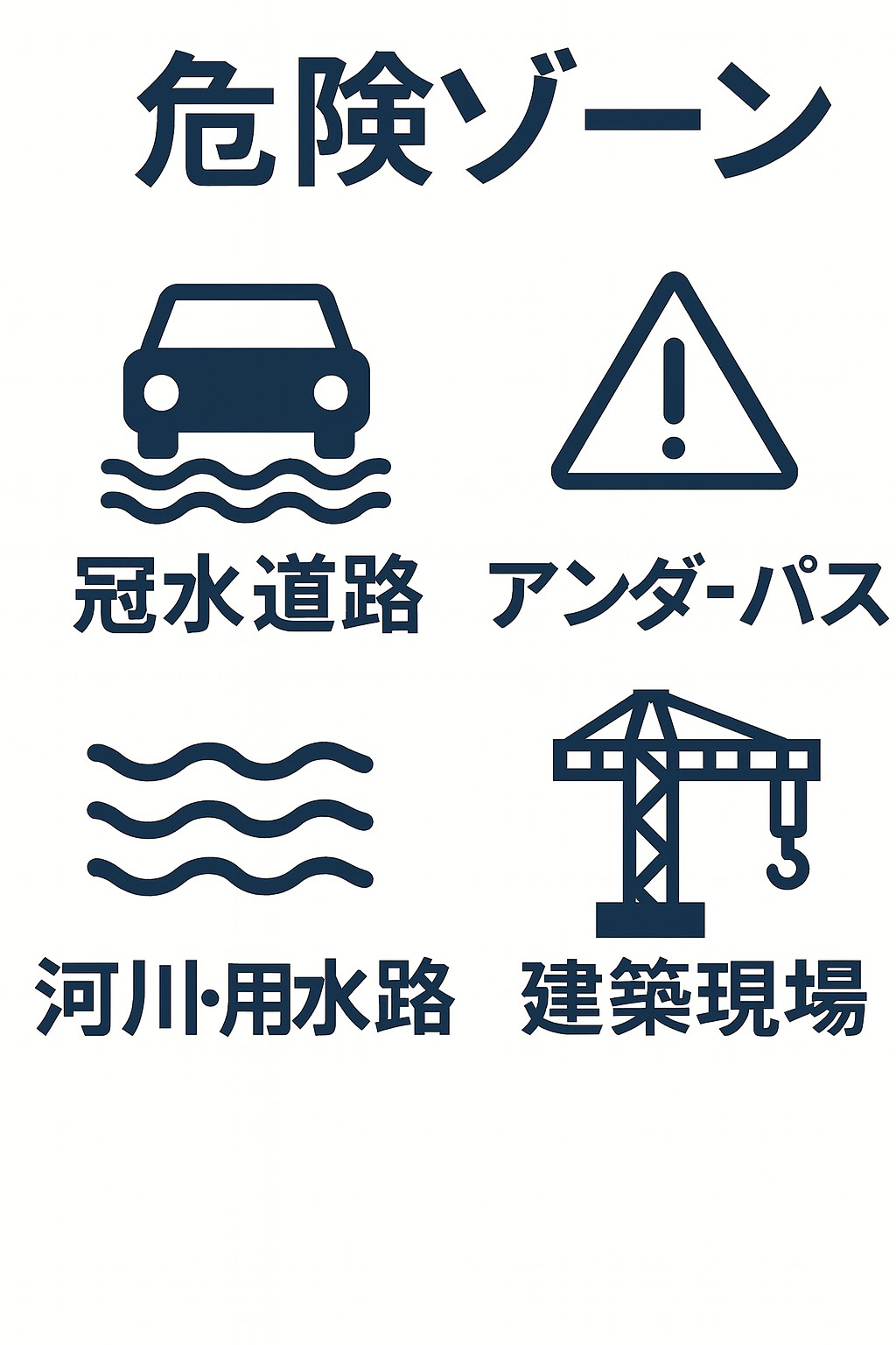 大雨・洪水の避難フロー（警戒レベル3・4・5の行動）